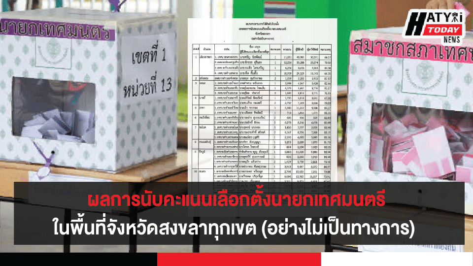 ผลการนับคะแนนเลือกตั้งนายกเทศมนตรีจังหวัดสงขลา (อย่างไม่เป็นทางการ)