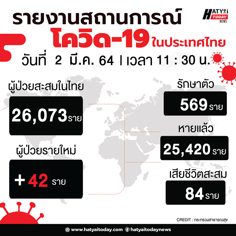 รายงานผู้ป่วยฟอร์ม2 01 1 HATYAITODAY