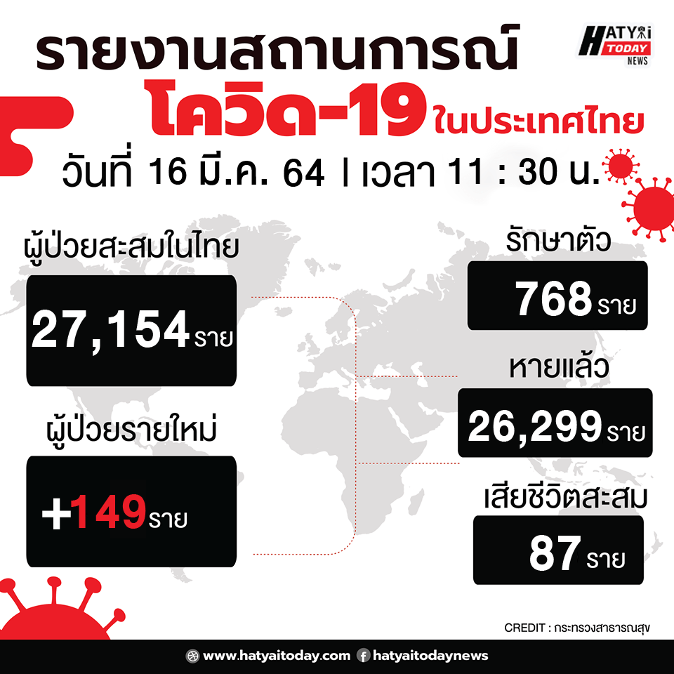 รายงานผู้ป่วยฟอร์ม2 01 4 HATYAITODAY