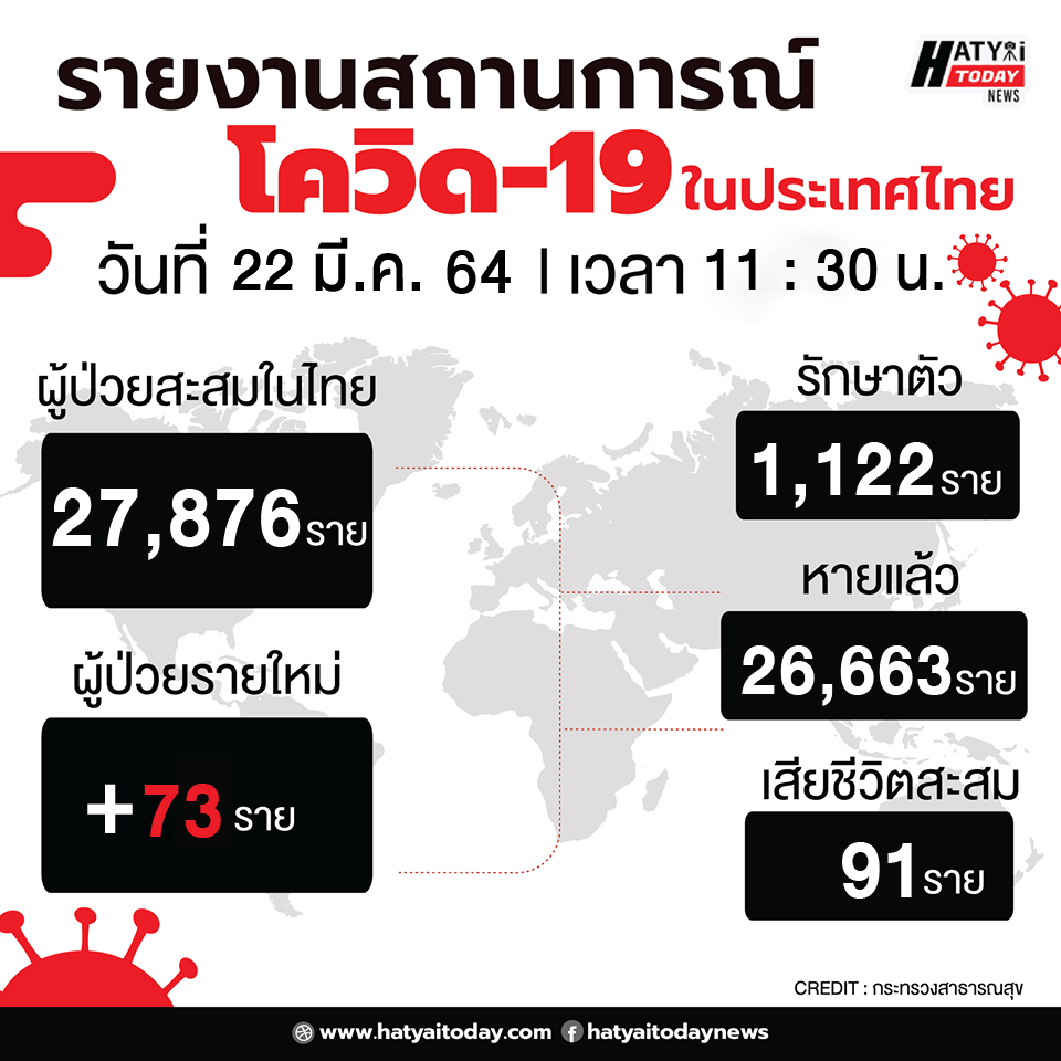 รายงานผู้ป่วยฟอร์ม2 01 6 HATYAITODAY