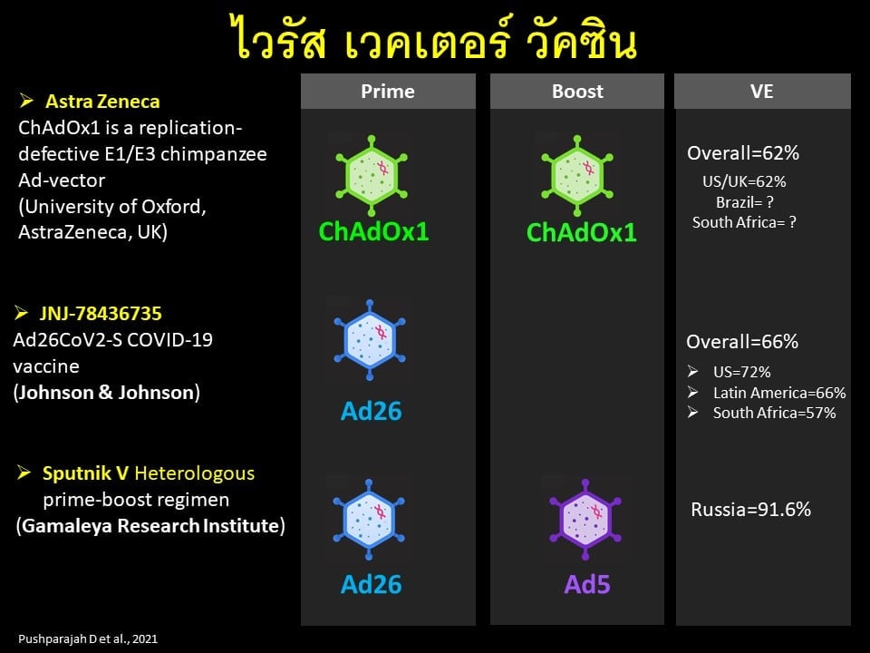 หมอยง ชี้โควิดติดแล้วอาจติดซ้ำ ฉีดวัคซีนแล้วยังมีโอกาสแพร่โรค คาดโควิดแพร่กระจายทางอากาศได้ 1 148336487 251835586457981 2461423121554762691 n HATYAITODAY