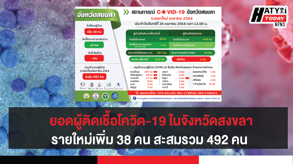 ปกข่าวโควิด 01