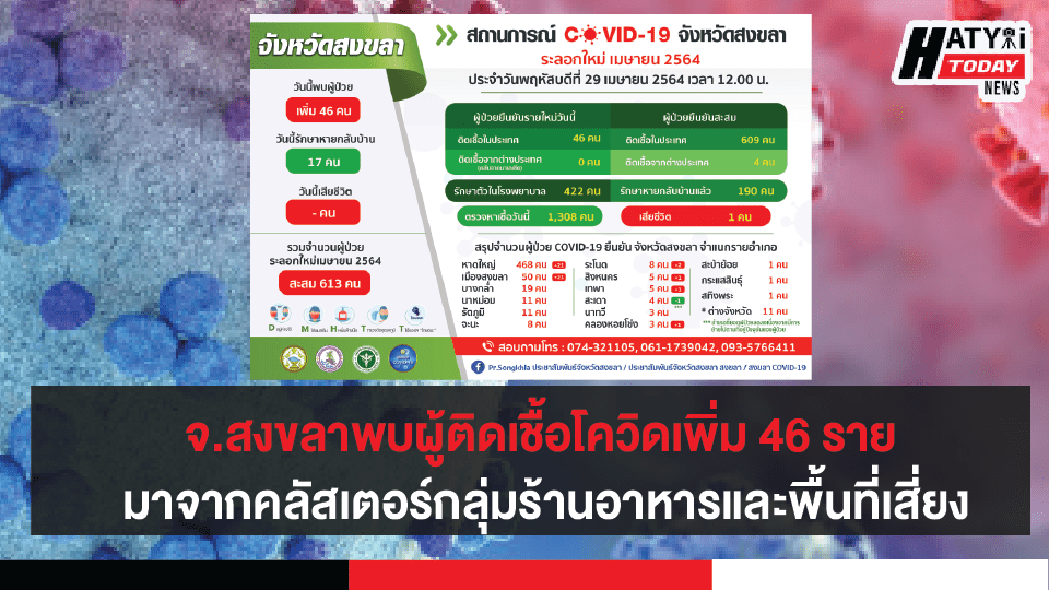 ปกข่าวโควิด 01