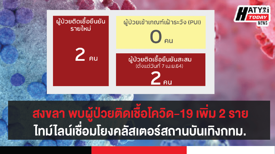 ปกข่าวโควิด 01