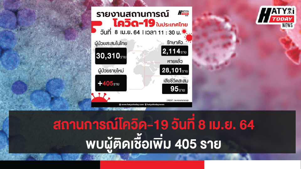 สถานการณ์โควิด-19 วันที่ 8 เมษายน 2564 พบผู้ติดเชื้อเพิ่ม 405 ราย เข้าพักสถานที่กักกันที่รัฐจัดให้ (State Quarantine)