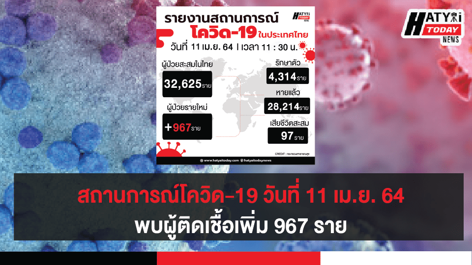 สถานการณ์โควิด-19 วันที่ 11 เมษายน 2564 พบผู้ติดเชื้อเพิ่ม 967 ราย เข้าพักสถานที่กักกันที่รัฐจัดให้ (State Quarantine)