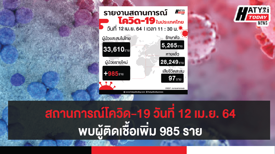 สถานการณ์โควิด-19 วันที่ 12 เมษายน 2564 พบผู้ติดเชื้อเพิ่ม 985 ราย เข้าพักสถานที่กักกันที่รัฐจัดให้ (State Quarantine)