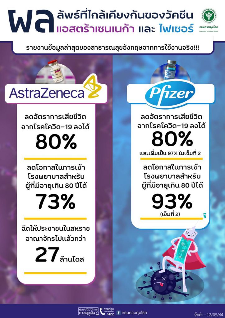 มหาดไทย สั่งการผู้ว่าราชการจังหวัดทั่วประเทศ เตรียมพร้อมบูรณาฉีดวัคซีนโควิด-19 ให้กับประชาชน 1 ผู้ว่าราชการจังหวัด
