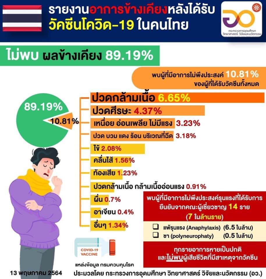 มหาดไทย สั่งการผู้ว่าราชการจังหวัดทั่วประเทศ เตรียมพร้อมบูรณาฉีดวัคซีนโควิด-19 ให้กับประชาชน 2 ผู้ว่าราชการจังหวัด