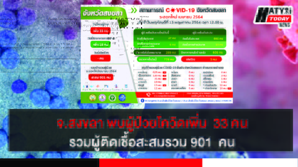 ปกข่าวโควิด 01