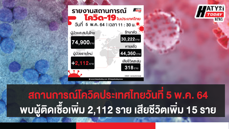 สถานการณ์โควิดประเทศไทยวันที่ 5 พ.ค. 64 พบผู้ติดเชื้อเพิ่ม 2,112 ราย เสียชีวิตเพิ่ม 15 ราย