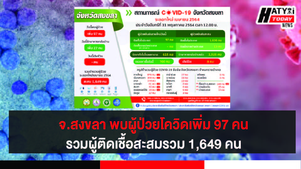 ปกข่าวโควิด 01