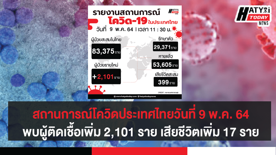 ปกข่าวโควิด 01