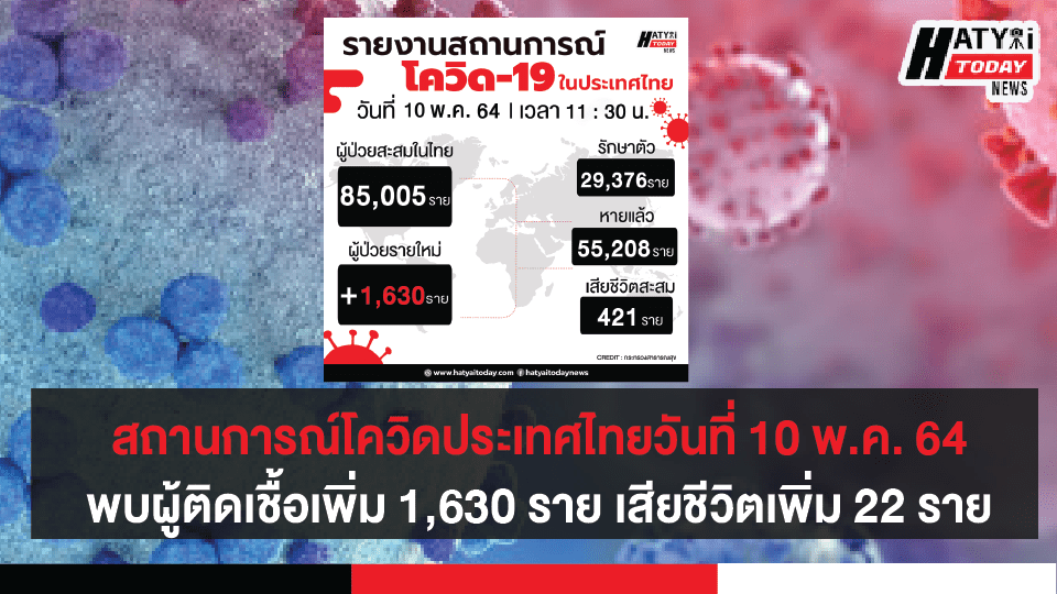 ปกข่าวโควิด 01