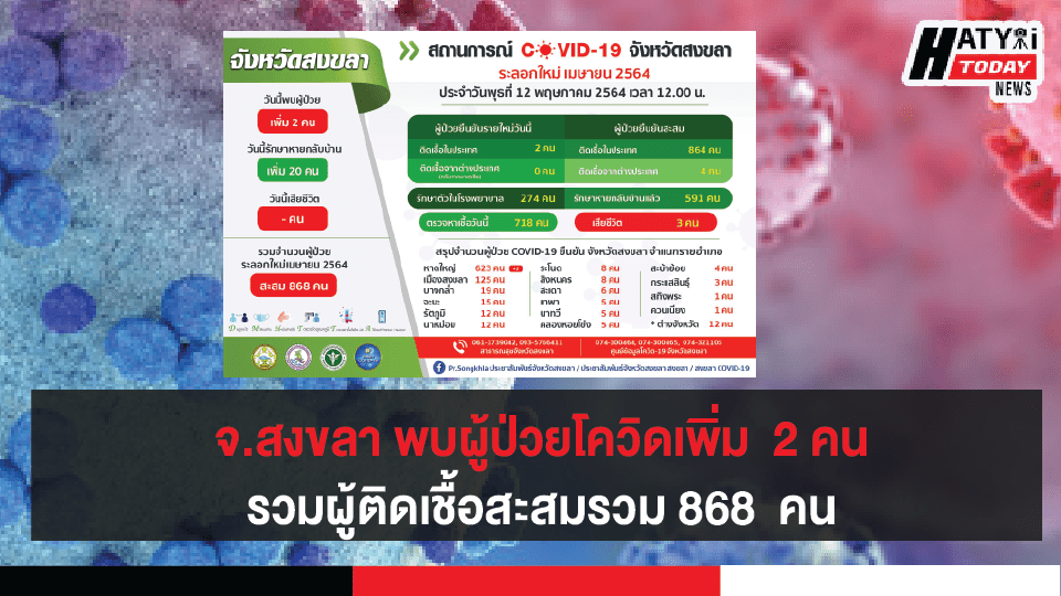 ปกข่าวโควิด 01