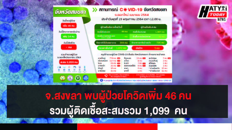 ปกข่าวโควิด 01