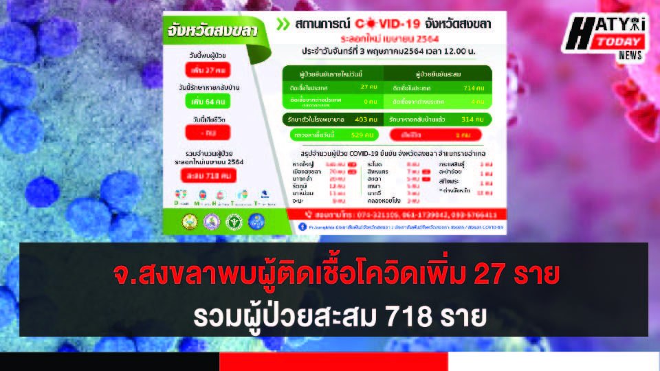 ปกข่าวโควิด 01