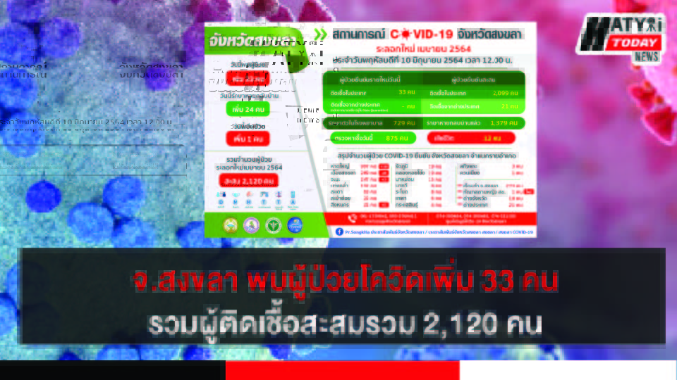 ปกข่าวโควิด 01