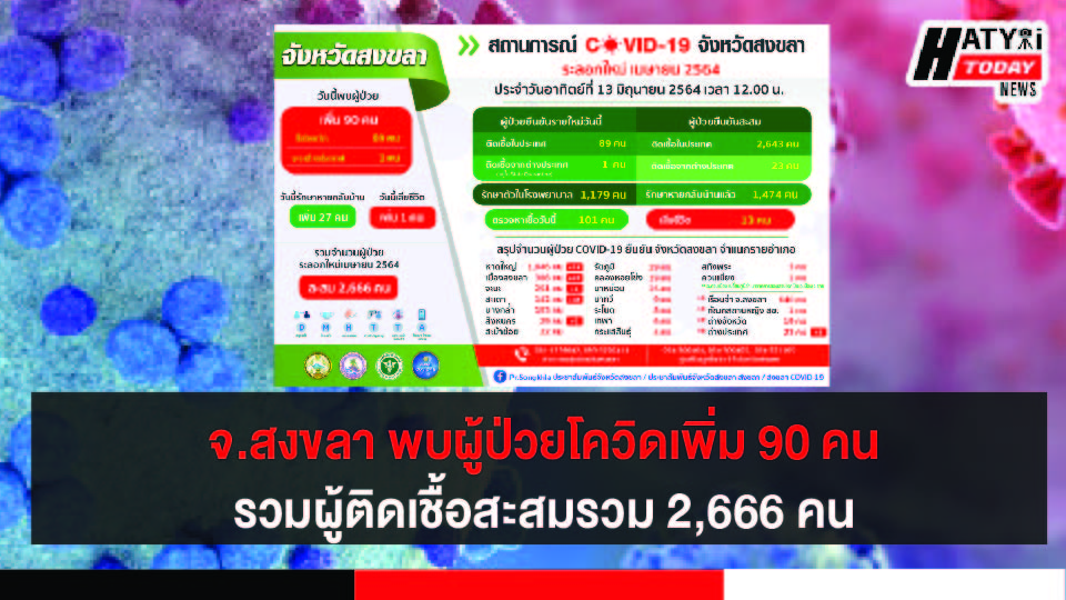 ปกข่าวโควิด 01