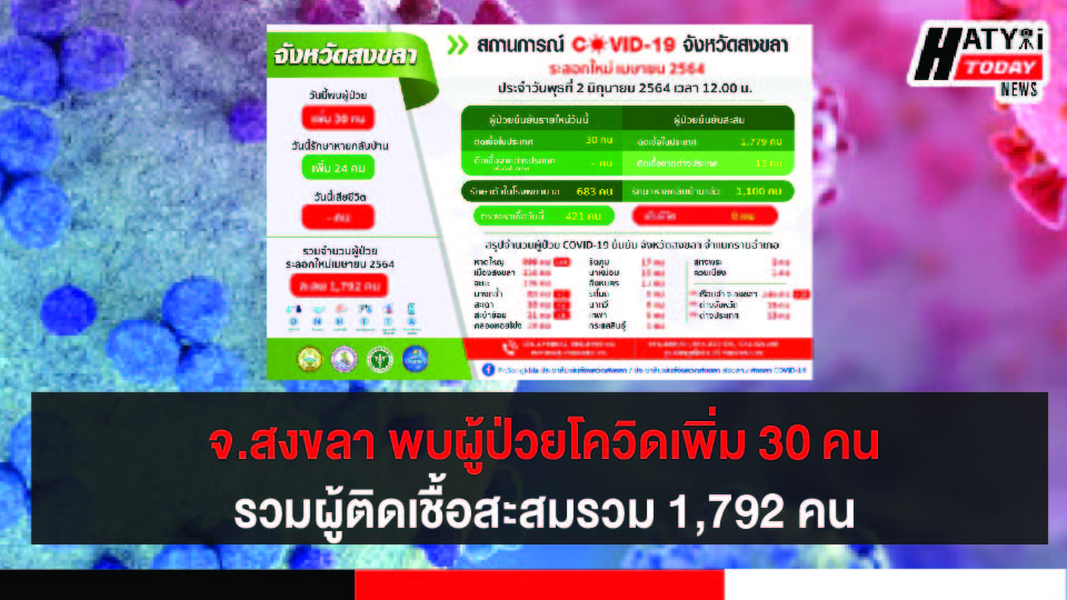 ปกข่าวโควิด 01