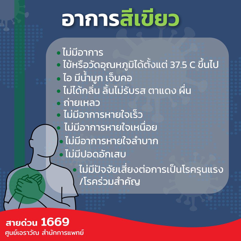 เช็กที่นี่ !! อาการป่วยโควิด-19 ตามระดับสี เขียว-เหลือง-แดง แสดงอาการอย่างไร ? 1 212853906 1241418652984401 4516408755277148579 N