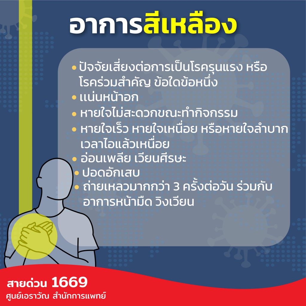 เช็กที่นี่ !! อาการป่วยโควิด-19 ตามระดับสี เขียว-เหลือง-แดง แสดงอาการอย่างไร ? 2 213133895 1241418679651065 5272623988147904313 N