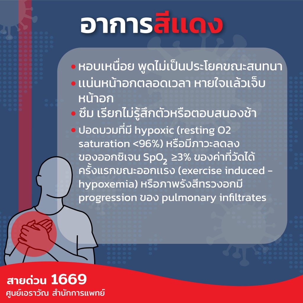 เช็กที่นี่ !! อาการป่วยโควิด-19 ตามระดับสี เขียว-เหลือง-แดง แสดงอาการอย่างไร ? 3 213743252 1242452239547709 4730241986066721200 N