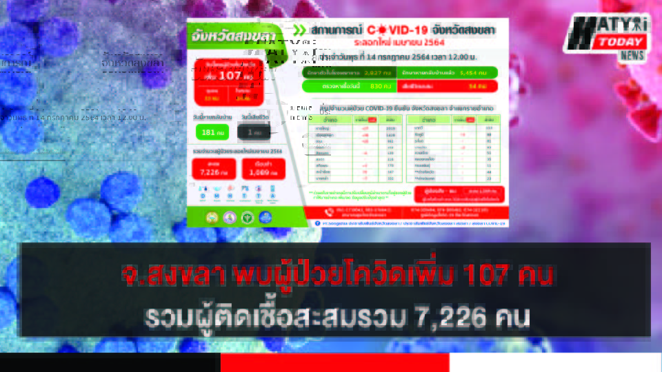 ปกข่าวโควิด 01