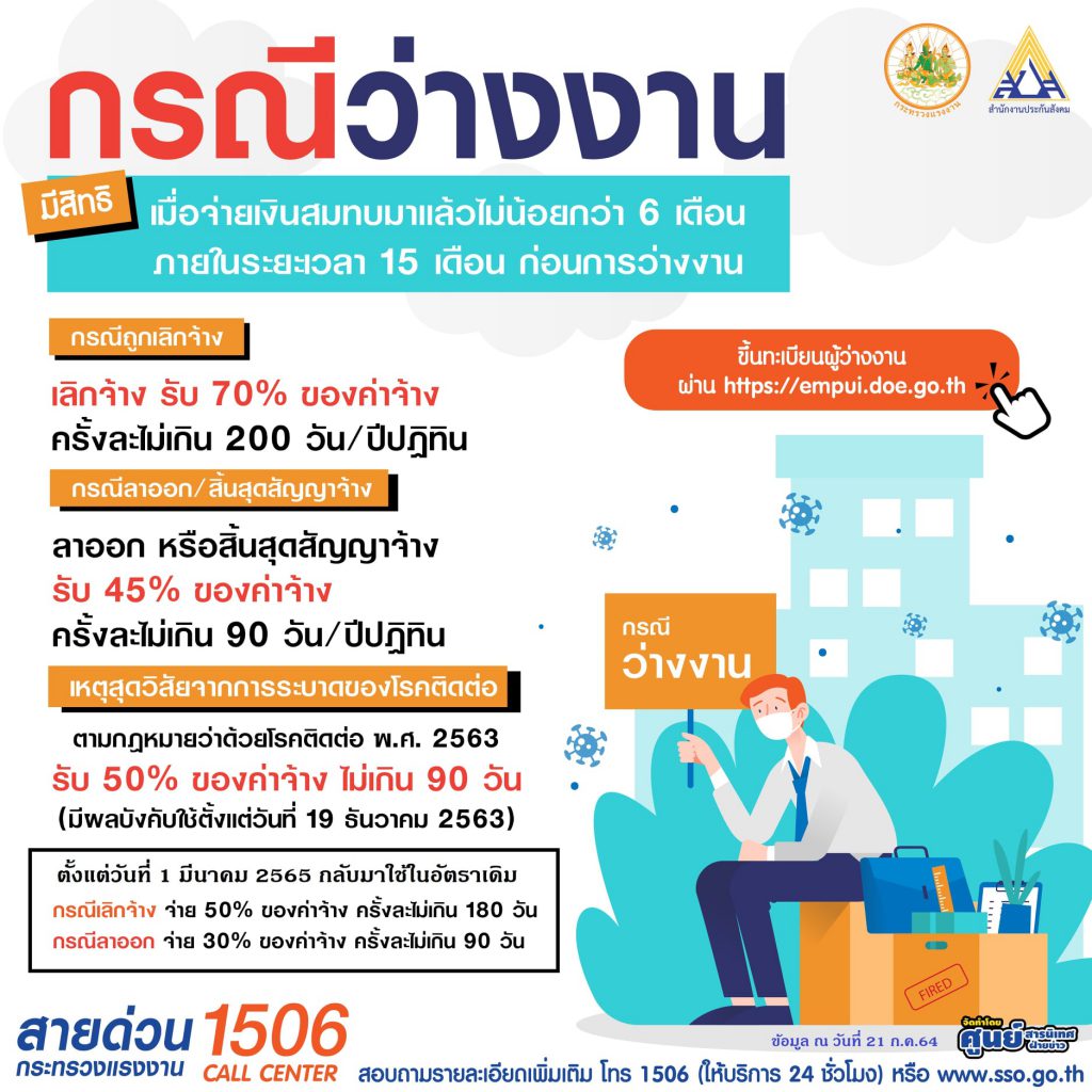 นายจ้าง-ลูกจ้าง ม.33 พื้นที่ 10 จังหวัด 9 กิจการ เฮ!! ประกันสังคมโอนเงินเข้าพร้อมเพย์ 4 ส.ค.นี้ 2 213402628 4186360801442712 3432468916637509229 N