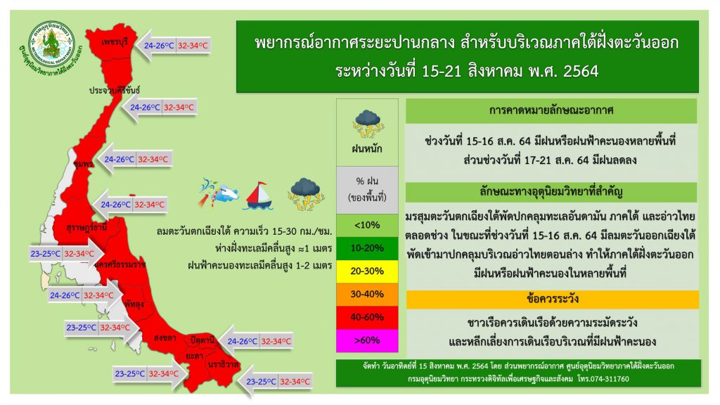 พยากรณ์อากาศ 7 วัน สำหรับบริเวณภาคใต้ฝั่งตะวันออกระหว่างวันที่ 15-21 ส.ค. 64 2 228453262 4580678638651643 5575475011124501844 N