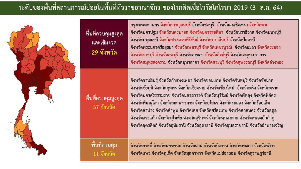 ขยายล็อกดาวน์ 29 จังหวัดสีแดงเข้ม ถึง 31 ส.ค. 64 1 238596550 387518512866479 5419901077446095984 N 1