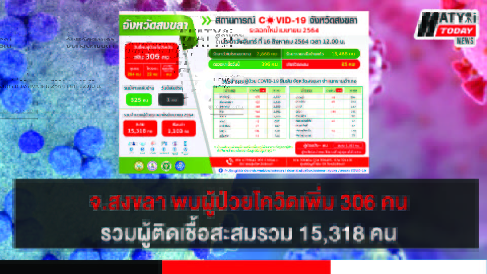 ปกข่าวโควิด 01