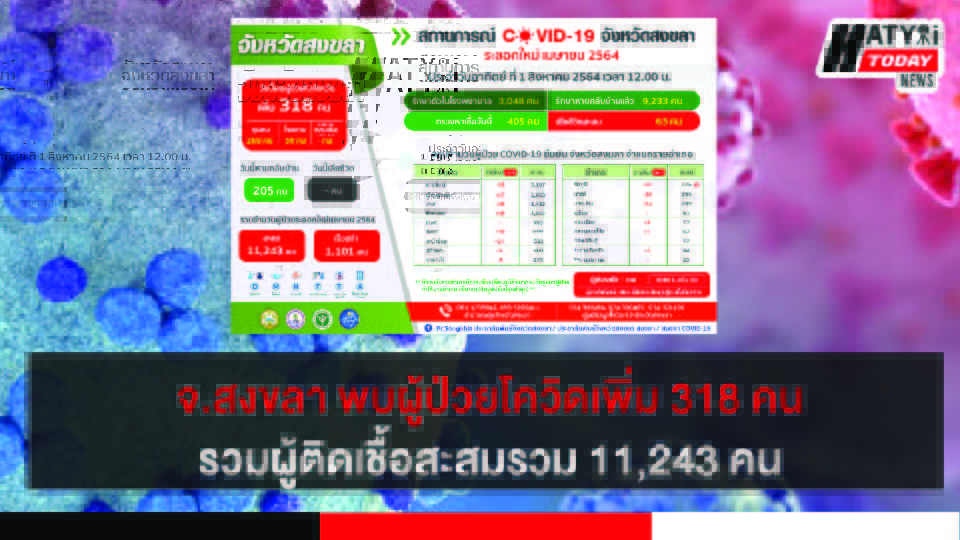 ปกข่าวโควิด 01