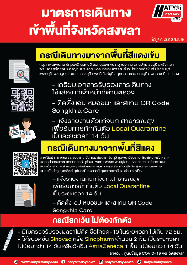 มาตรการการเดินทางเข้าพื้นที่จังหวัดสงขลา กรณีเดินทางมาจากพื้นที่สีแดงและสีแดงเข้ม 4 มาตรการเข้าสงขลา 01