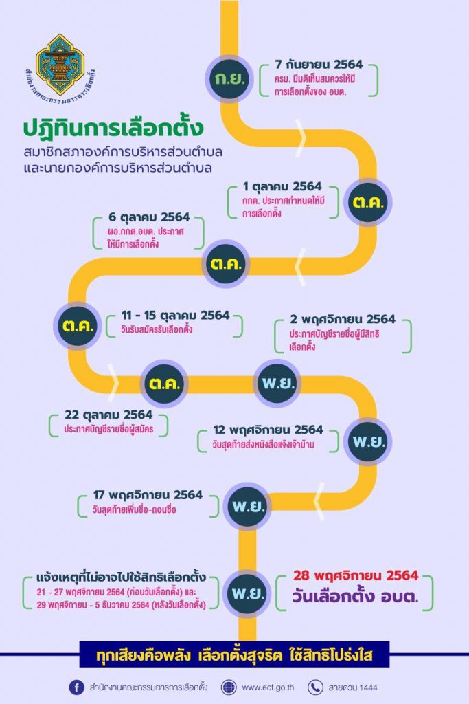 กกต.สงขลา เตรียมพร้อมเลือกตั้งอบต. ย้ำจัดการเลือกตั้งภายใต้มาตรการป้องกันโควิด 19 อย่างเข้มงวด 2 242127504 2031602713664457 3620712296212360038 N