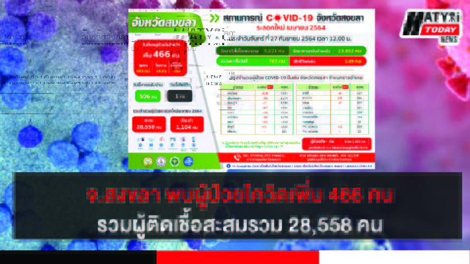 ปกข่าวโควิด 01