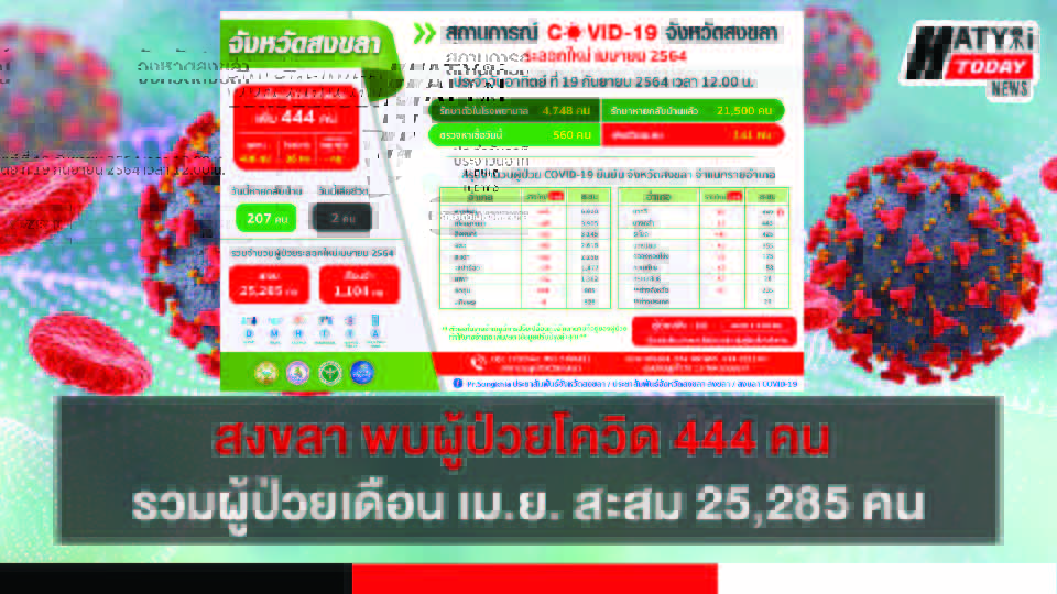 ปกข่าวโตวิด 01