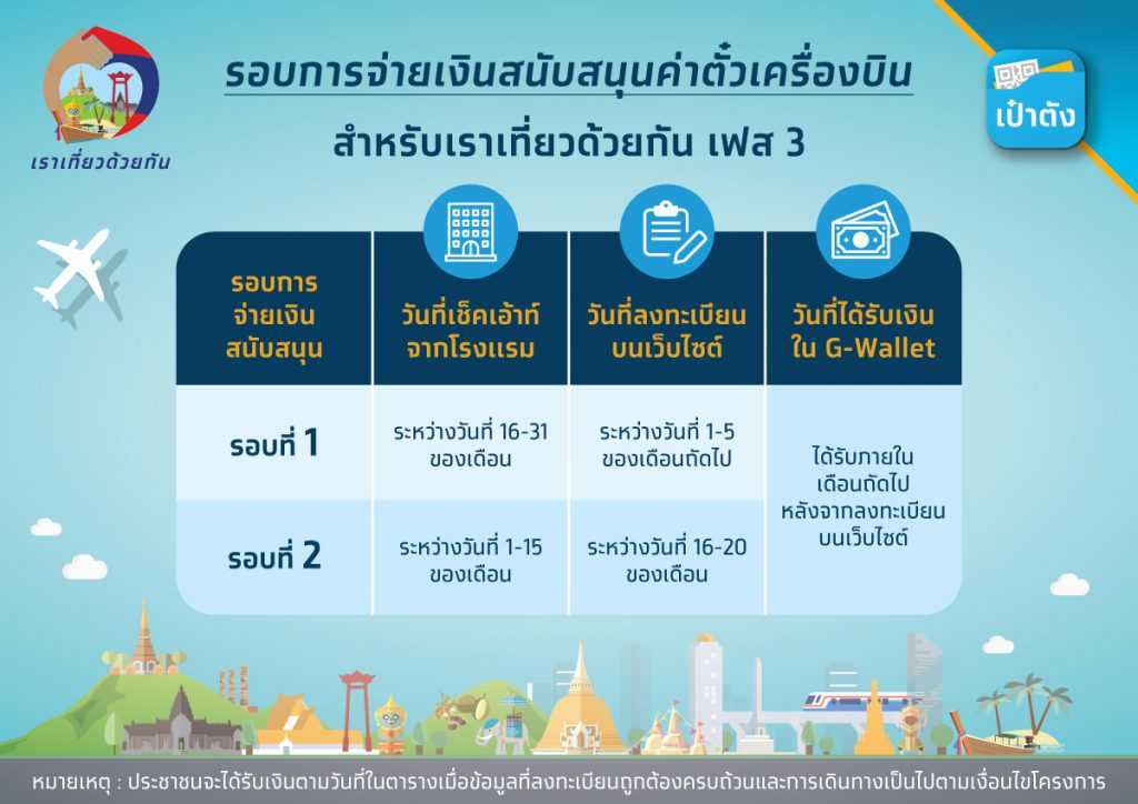 รอบการจ่ายเงินสนับสนุนค่าตั๋วเครื่องบิน