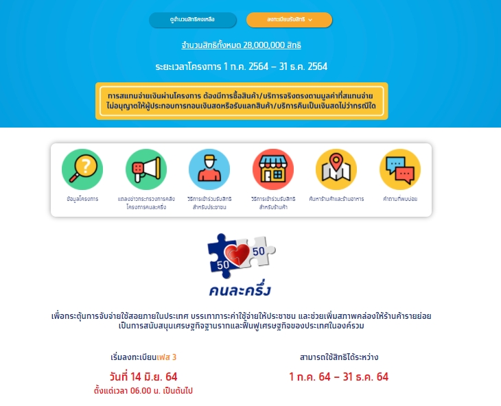 คนละครึ่งเฟส 3 เตรียมโอนเงินเพิ่ม 1,500 บาท วันที่ 1 พ.ย.นี้ 1 1634696244305