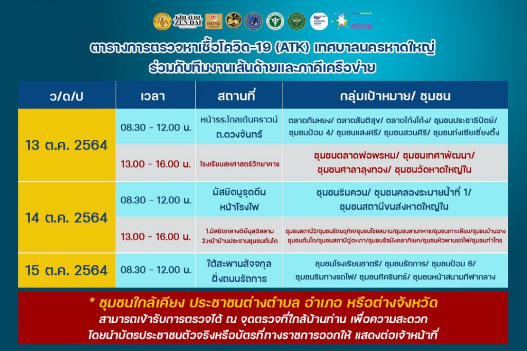 เทศบาลนครหาดใหญ่ เปิดจุดตรวจคัดกรองเชิงรุกหาเชื้อโควิด-19 ฟรี ด้วยชุดตรวจ ATK 1 244966883 4279576608806668 1770376202439076296 N