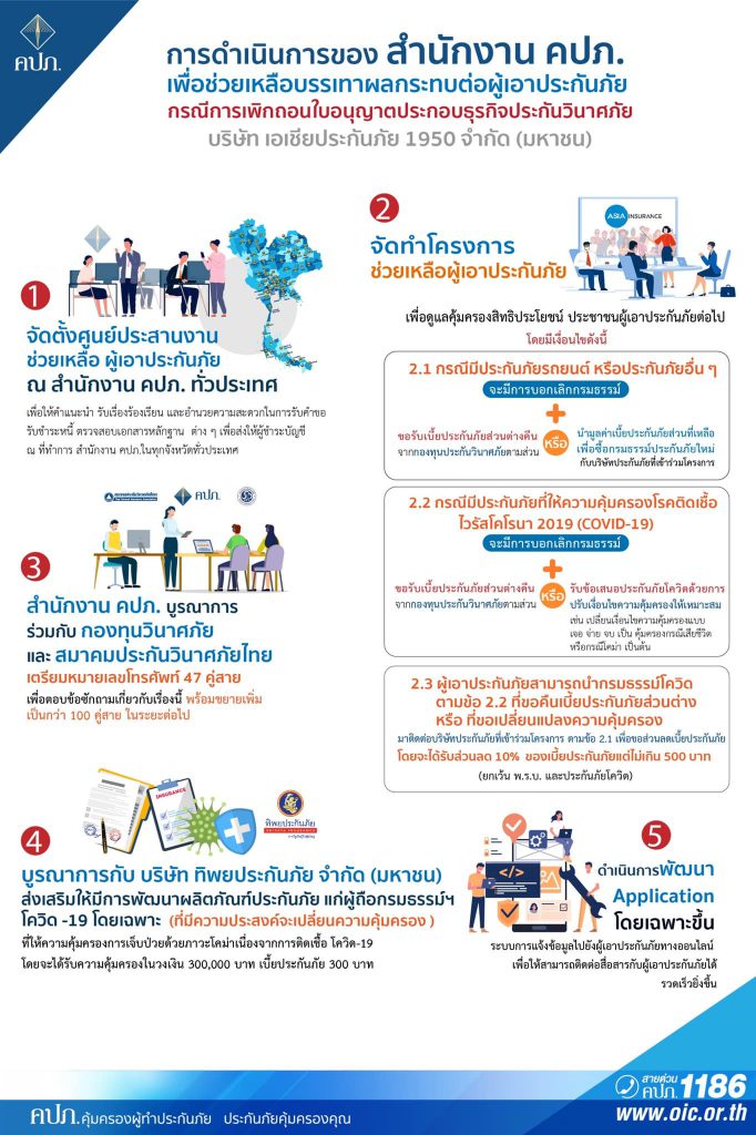 คปภ. ภาค 9 สงขลา ตั้งศูนย์ให้ความช่วยเหลือลูกค้าบริษัทเอเชียประกันภัยหลังบริษัทถูกเพิกถอนใบอนุญาตประกันภัย 1 245399064 4680375811985021 5728144004289818072 N