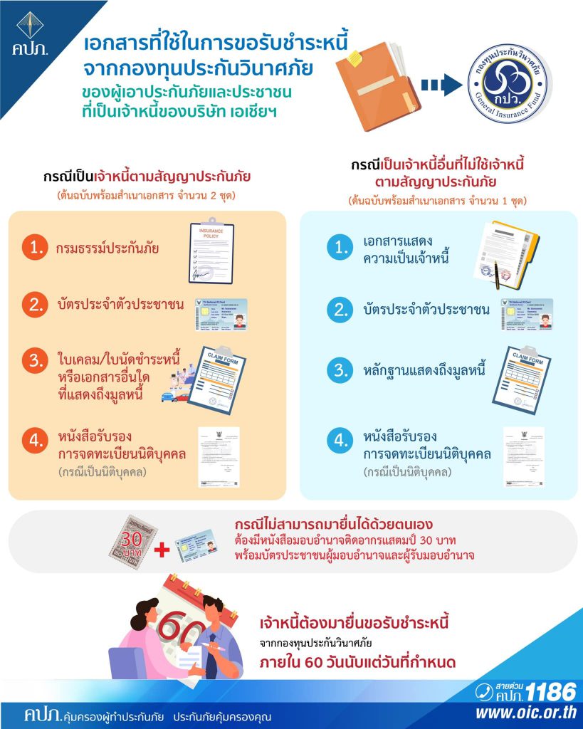 คปภ. ภาค 9 สงขลา ตั้งศูนย์ให้ความช่วยเหลือลูกค้าบริษัทเอเชียประกันภัยหลังบริษัทถูกเพิกถอนใบอนุญาตประกันภัย 4 245644719 4680375951985007 5988981352474949278 N