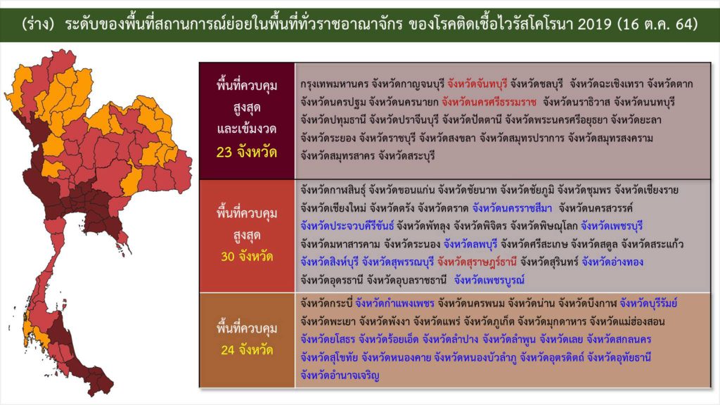 ศบค. ประกาศปรับพื้นที่สีแดงเข้มเหลือ 23 จังหวัด ลดเวลาเคอร์ฟิวเป็น 5 ทุ่มถึงตี 3 1 245689600 426680162283647 2295400519113887575 N