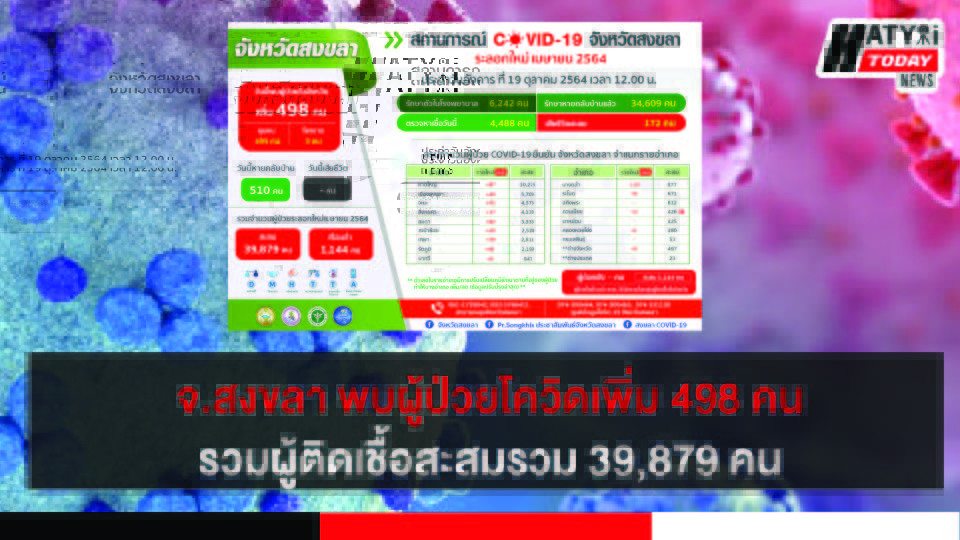 ปกข่าวโควิด 01 0