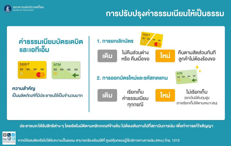 รู้ยัง ? ยกเลิกบัตร ATM หรือบัตรเดบิต ขอคืนค่าธรรมเนียมรายปีจากธนาคารได้ 1 224116806 1473296043019818 234418576913256403 N
