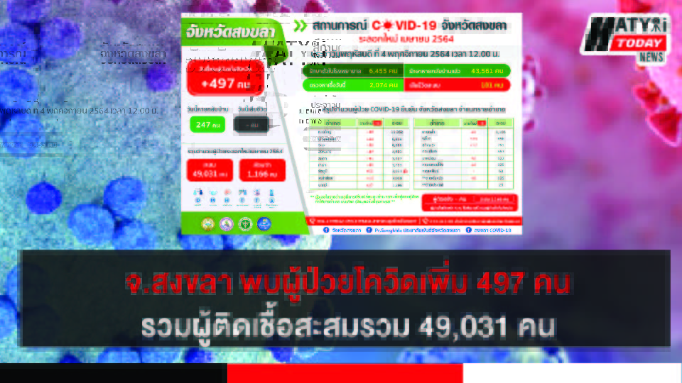 ปกข่าวโควิด [recovered] 01