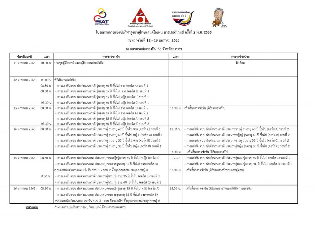 สงขลา เตรียมความพร้อมการแข่งขัน “ไทยแลนด์ โอเพ่น มาสเตอร์เกมส์" พร้อมยกระดับการแข่งขันกีฬาผู้สูงอายุให้ทัดเทียมกับมาตรฐานสากล 3 268516900 1272648766579505 5438960798716483765 N