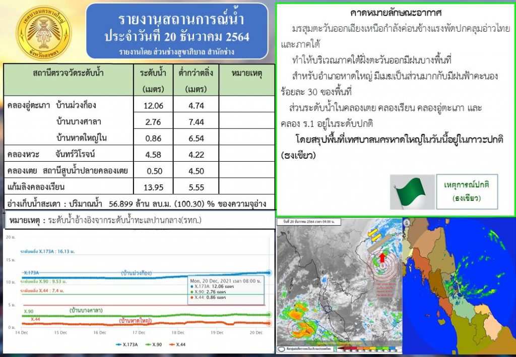 เทศบาลนครหาดใหญ่ ยืนยันระดับน้ำในคลองแต่ละพื้นที่ปกติภาวะธงเขียว 1 269501145 4550760475023022 2685423864629234394 N
