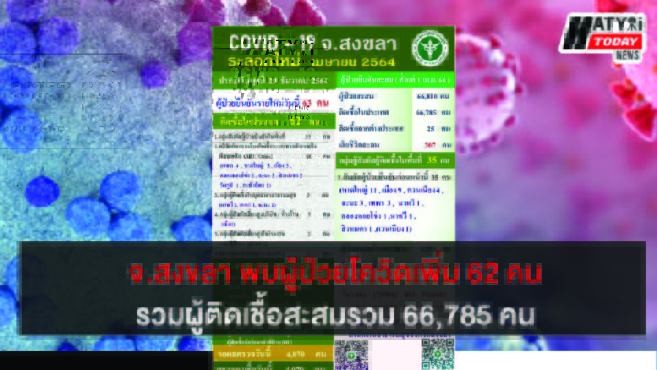ปกข่าวโควิด 01