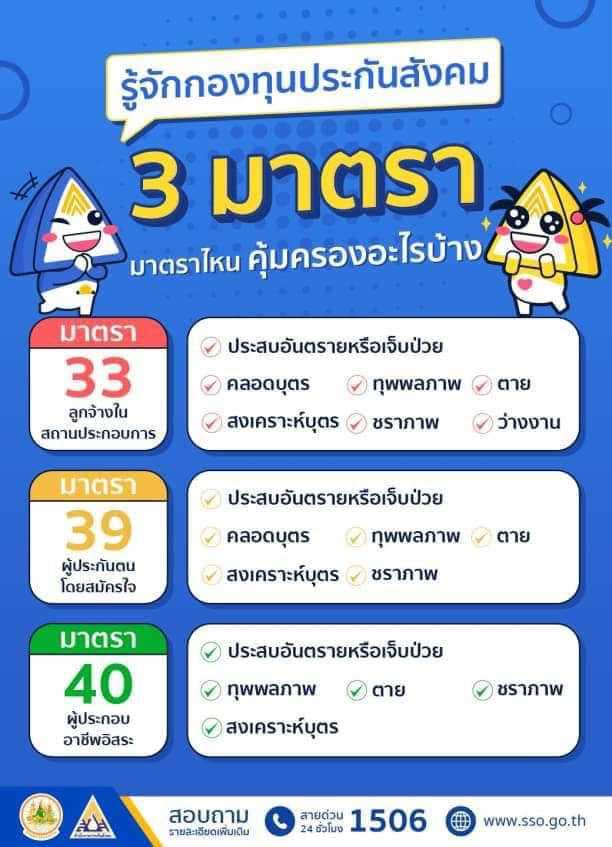 ประกันสังคมสงขลา เผยผู้ประกันตนม. 40 รับสิทธิ์ลดเงินสมทบเหลือ 60% เป็นระยะเวลา 6 เดือน 1 269581943 4667719296640191 3839416094085891149 N